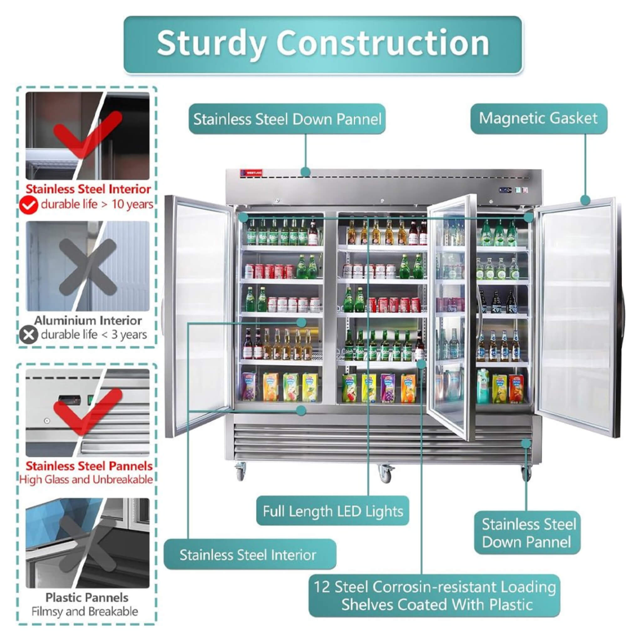 82-Inch Commercial Stainless Steel Upright Display 3 Section Merchandiser Refrigerator (SAK15724)