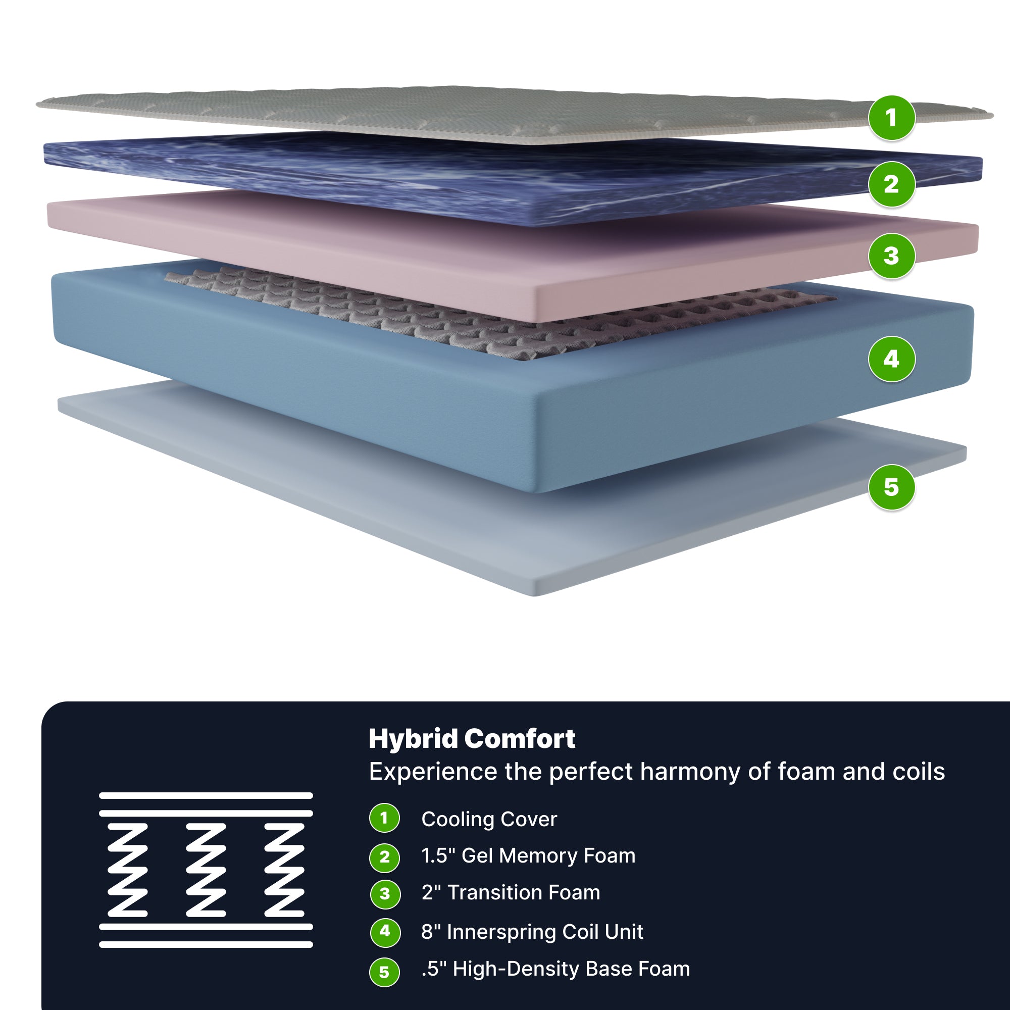Ghostbed hybrid mattress