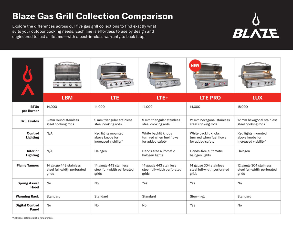 Blaze Professional LUX 44-Inch 4-Burner Freestanding Gas Grill With Rotisserie