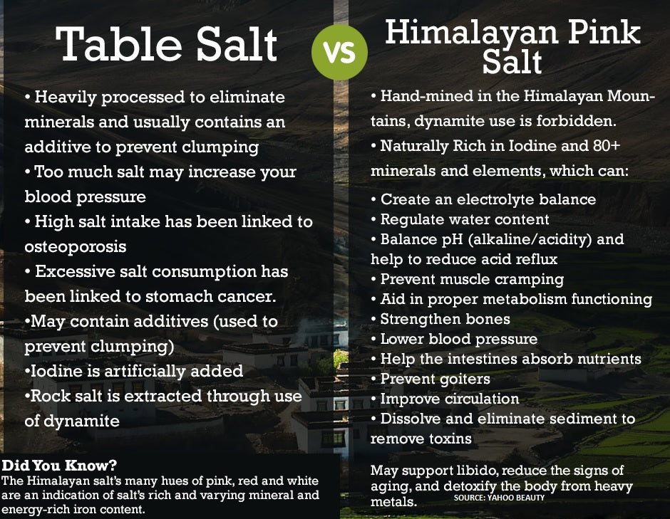 5lbs Pure Himalayan Salt Fine Grade Kosher