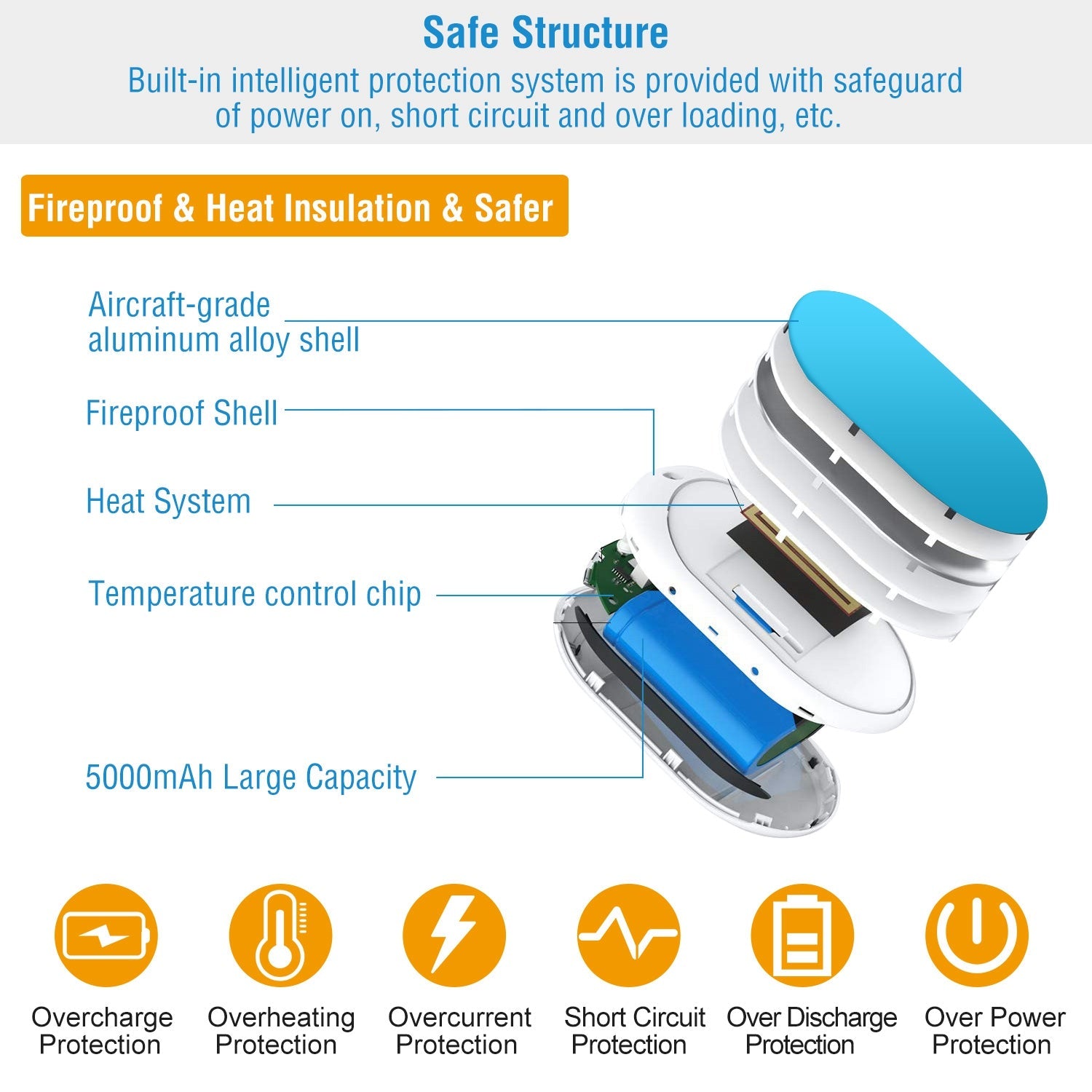 Portable Hand Warmer & 5000mAh Power Bank
