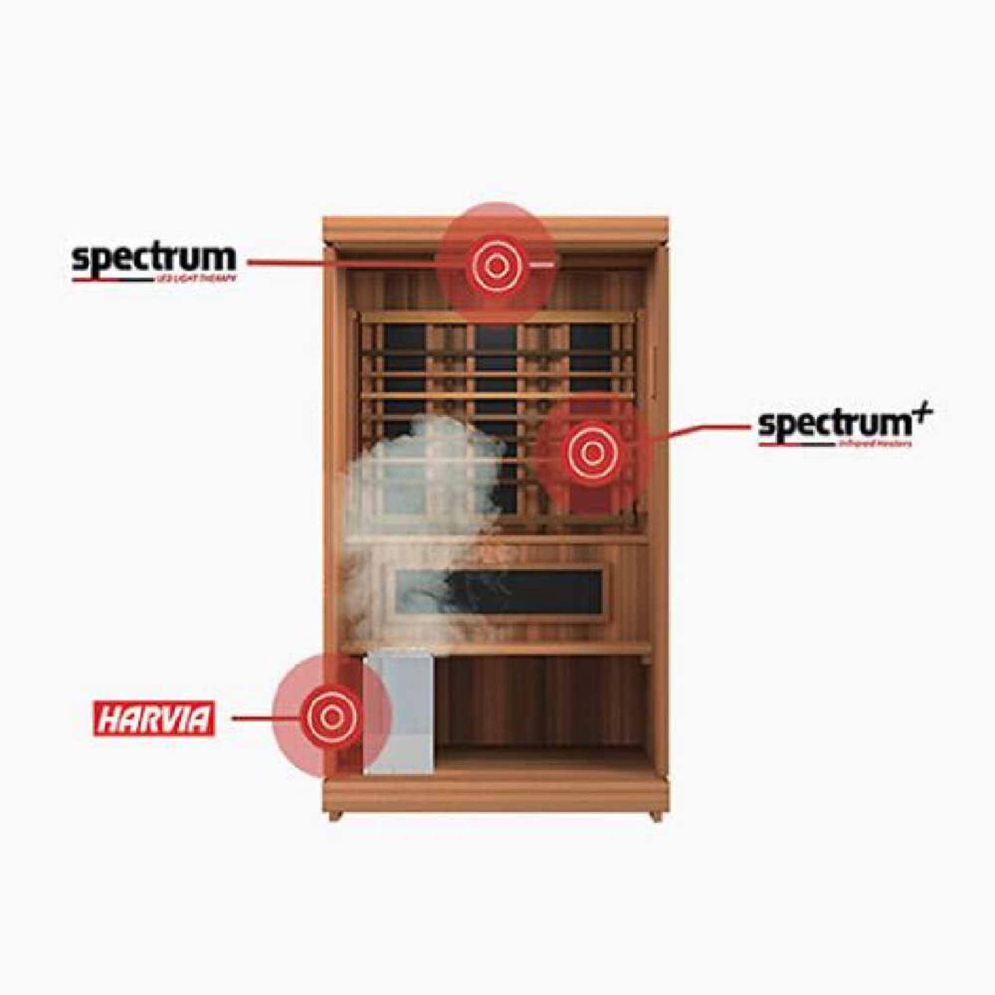 Finnmark FD-4 Trinity 2-Person Home Infrared & Steam Sauna Combo [FD-KN004] (SAK41865)