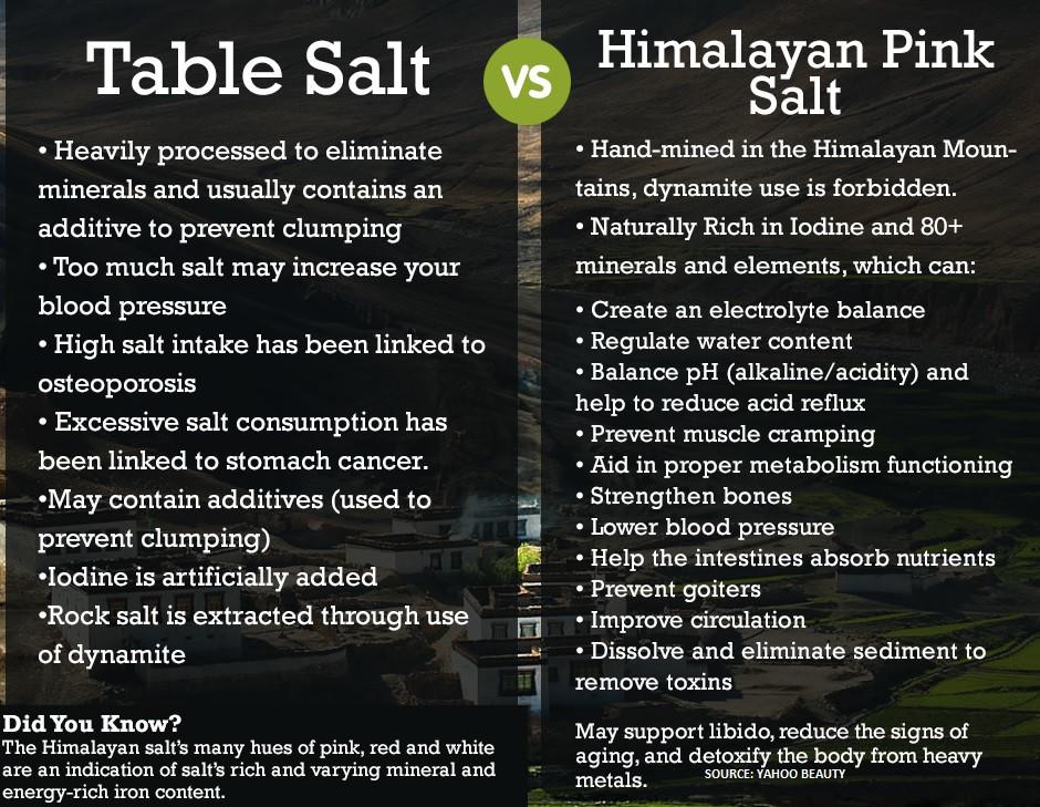 Food Grade Himalayan Salt Chunk (1"-3" size) - 5 POUNDS