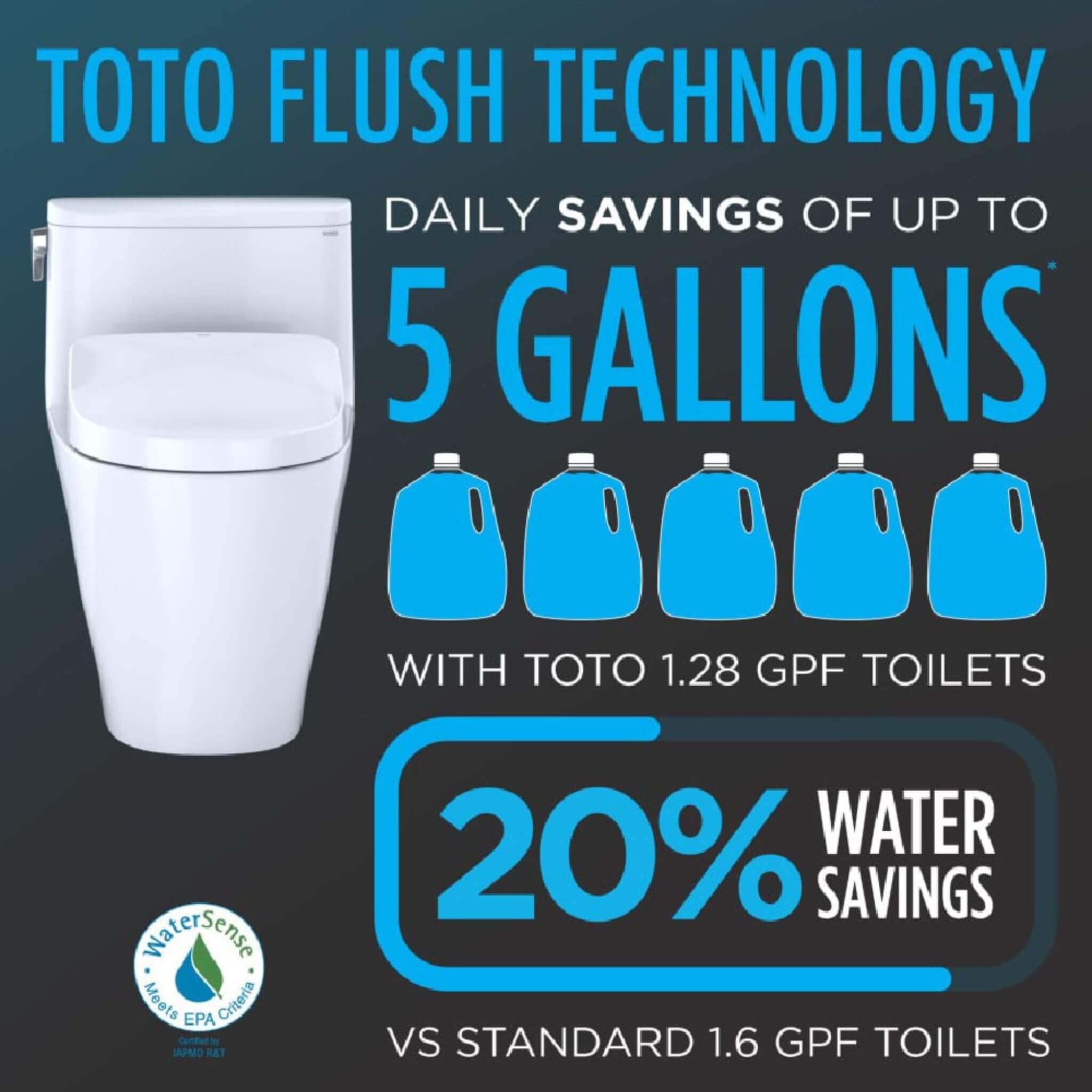 [MW7764726CSFGA#01] TOTO Drake 1.6 GPF Elongated Chair Height Ewater Toilet With Washlet S7A Auto Flush (SAK64218)